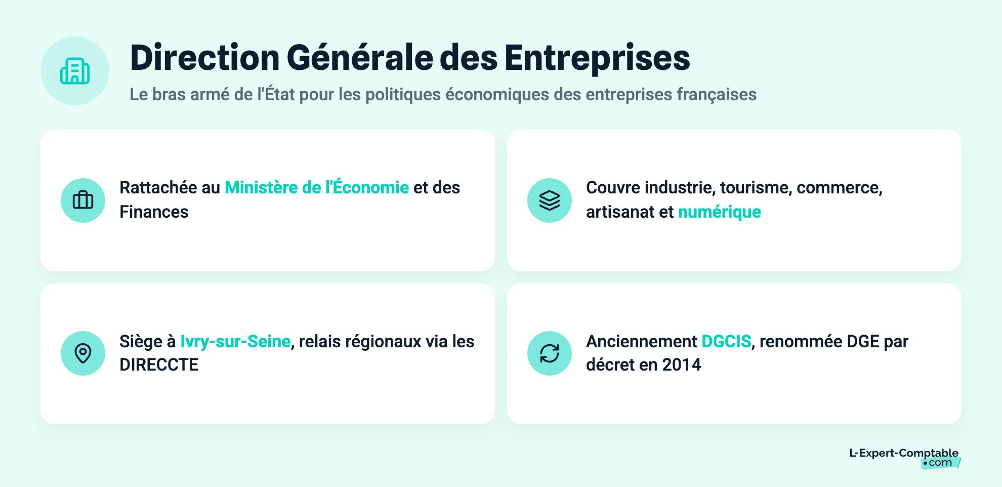 Direction Générale des Entreprises